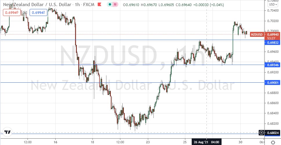 NZD/USD NZD/USD