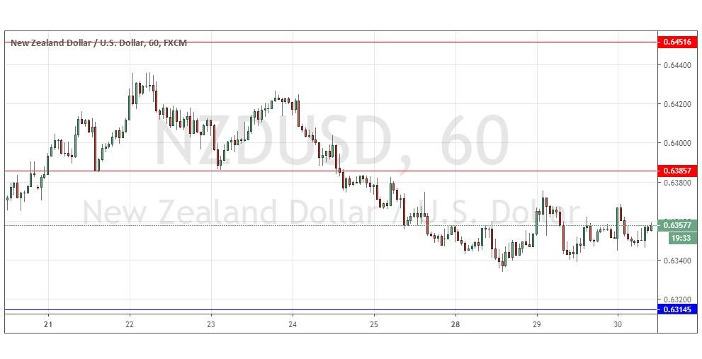 الرسم البياني لزوج الدولار النيوزلندي/الدولار الأمريكي