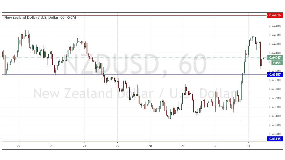 الرسم البياني لزوج الدولار النيوزلندي/الدولار الأمريكي