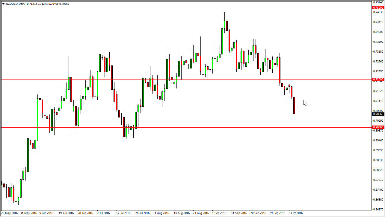 NZD/USD