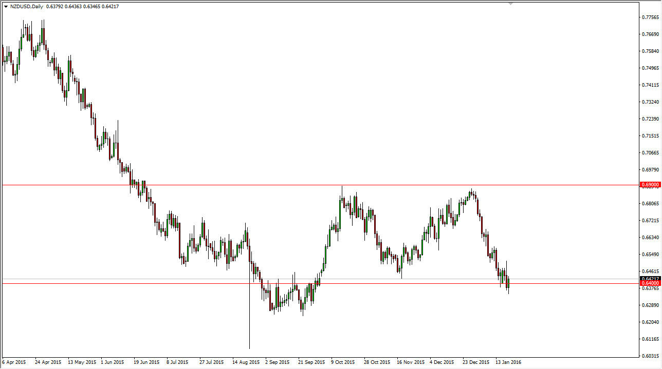 NZDUSD NZDUSD