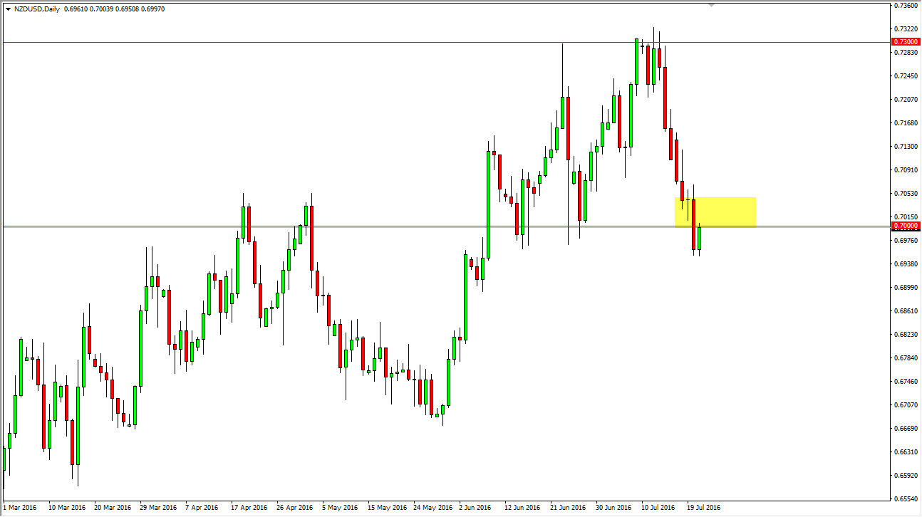 NZD/USD NZD/USD