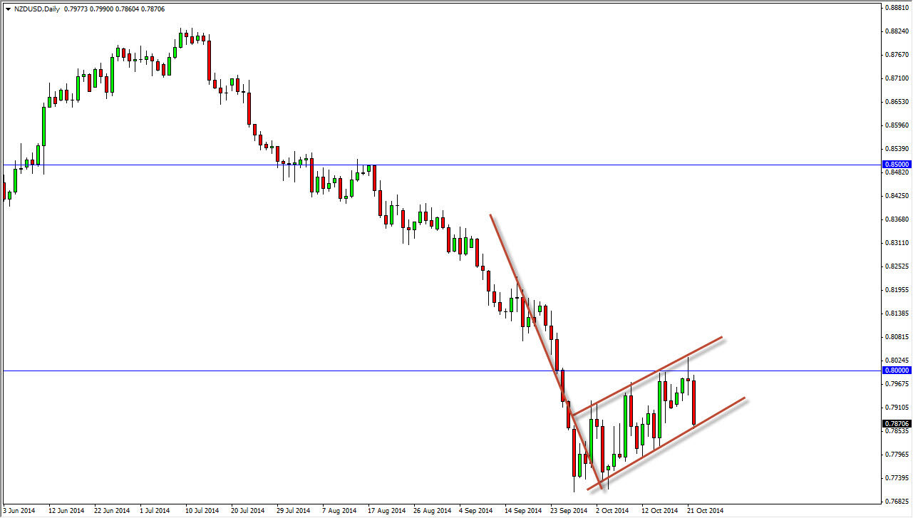 NZDUSD NZDUSD 102314