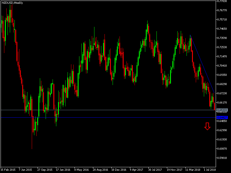 NZDUSD NZDUSD
