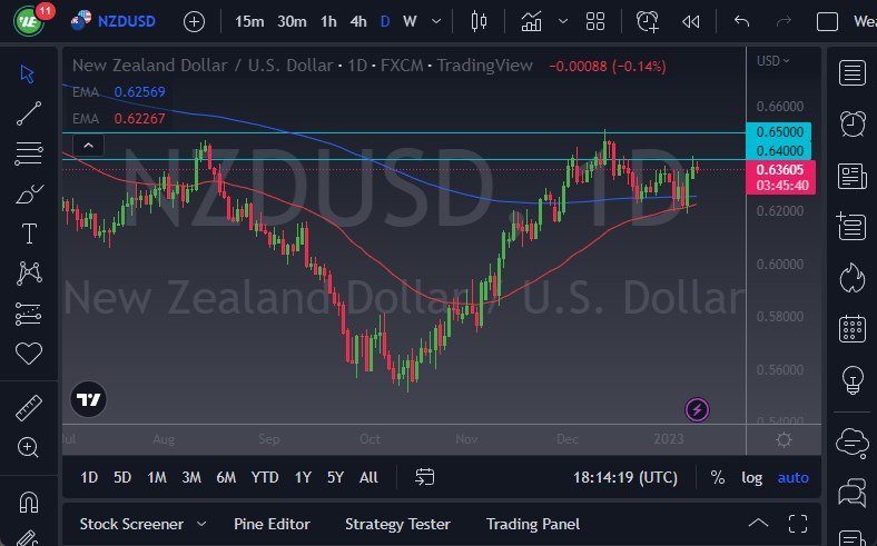 NZD/USD Chart NZD/USD Chart