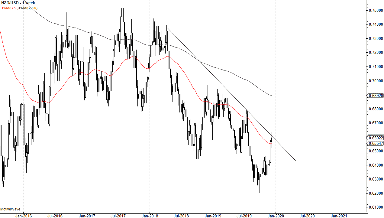 الرسم البياني لزوج الدولار النيوزيلندي/الدولار الأمريكي الرسم البياني لزوج الدولار النيوزيلندي/الدولار الأمريكي