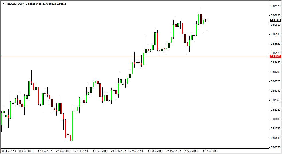 NZD/USD Daily NZD/USD Daily