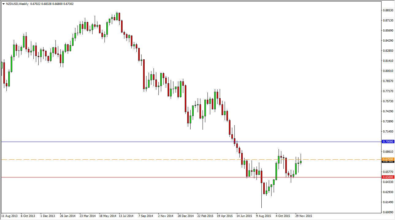 الدولار النيوزيلندي/الدولار الأمريكي الدولار النيوزيلندي/الدولار الأمريكي