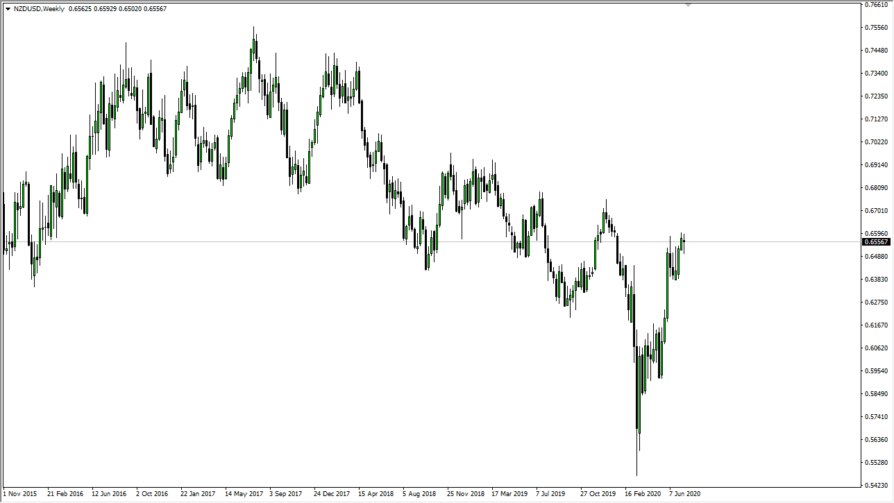 NZD/USD NZD/USD