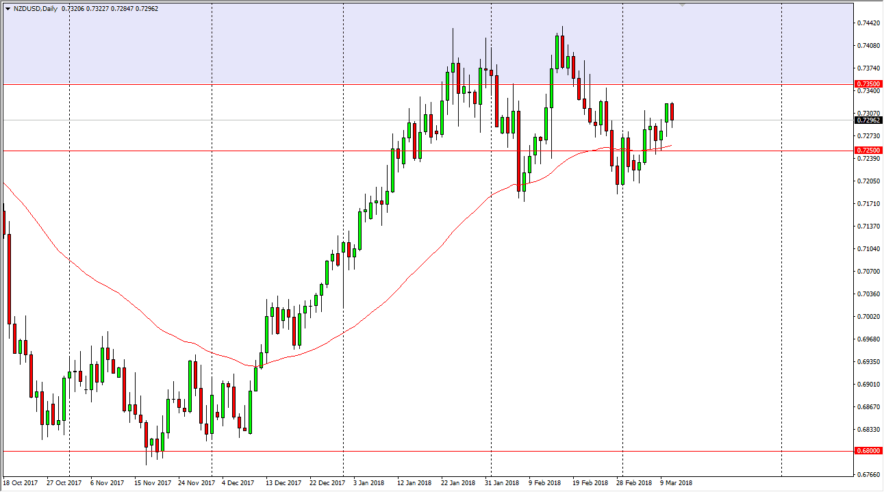 Previsioni NZD/USD