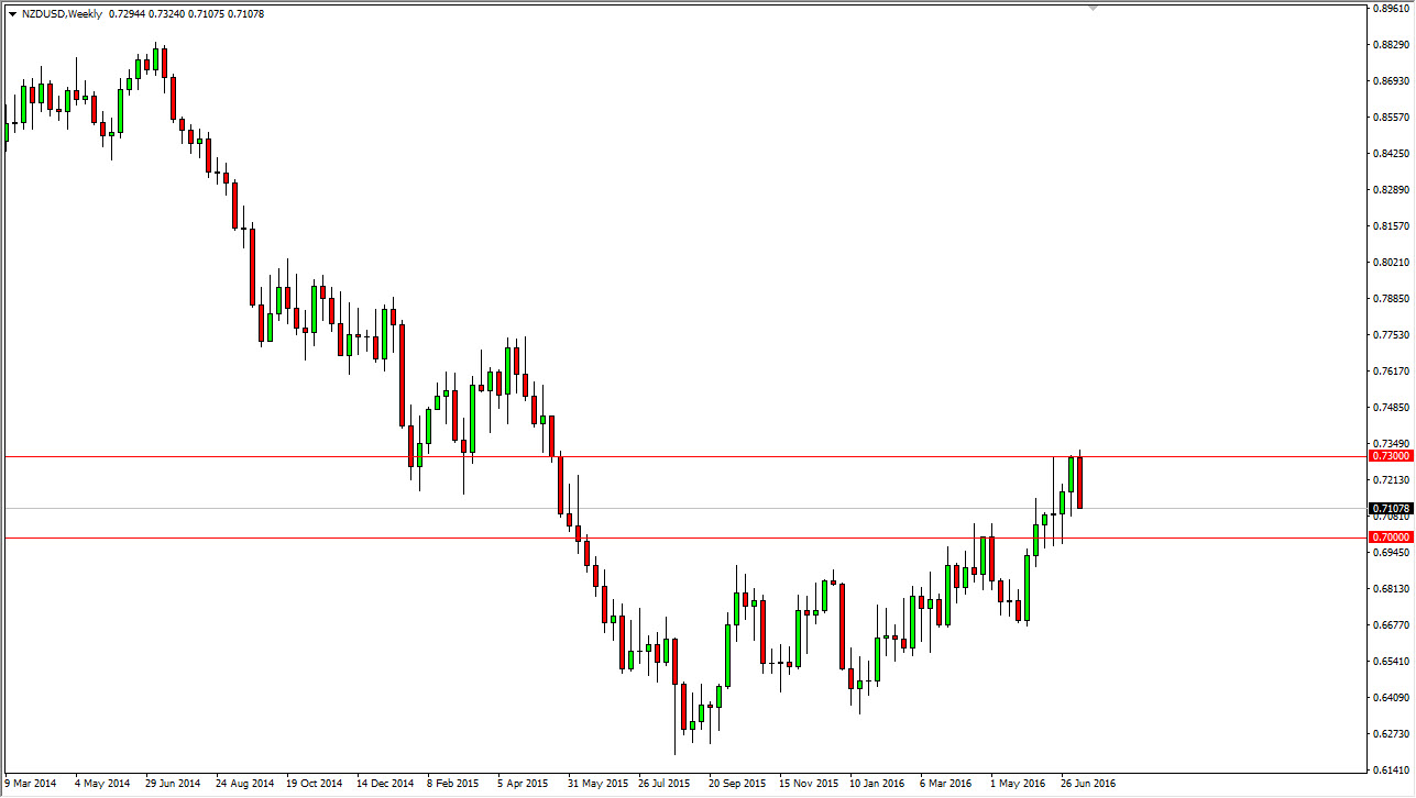 NZD/USD Grafik - 18 Temmuz 2016 NZD/USD Grafik - 18 Temmuz 2016