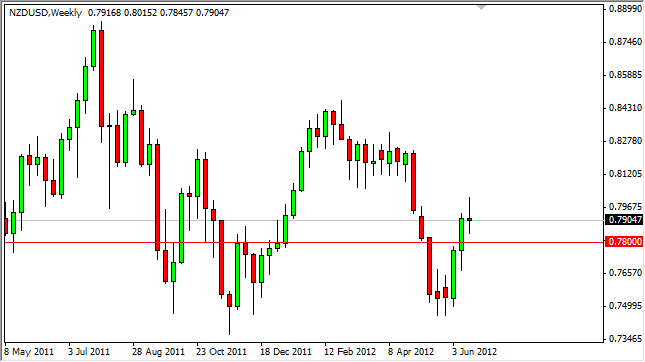 NZDUSD Weekly 62512