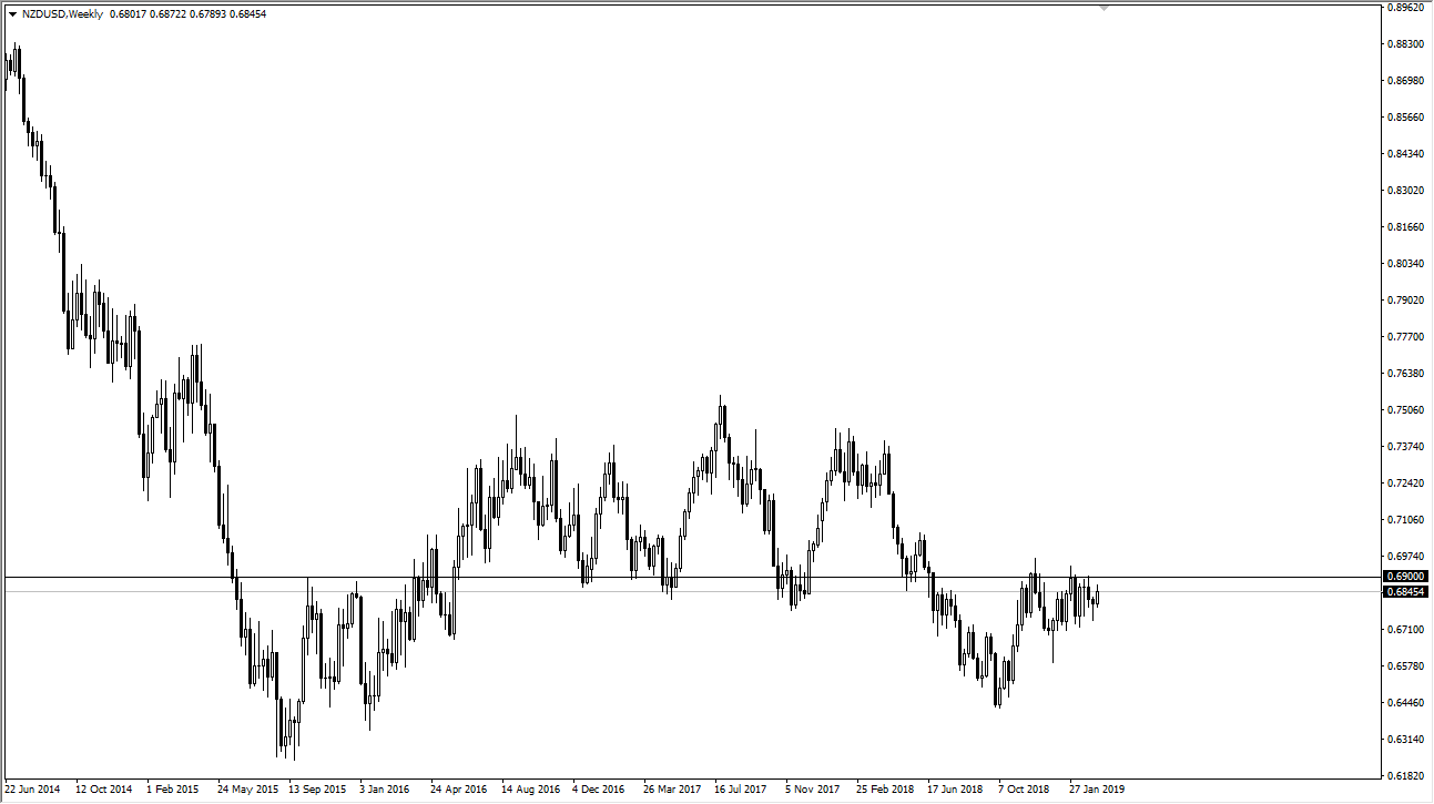 previsione settimanale NZD/USD previsione settimanale NZD/USD