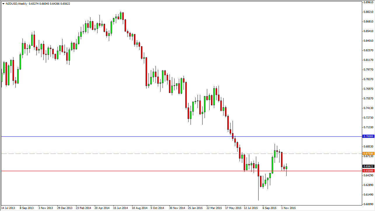 NZD/USD haftalık grafilk - 23 kasım 2015 NZD/USD haftalık grafilk - 23 kasım 2015