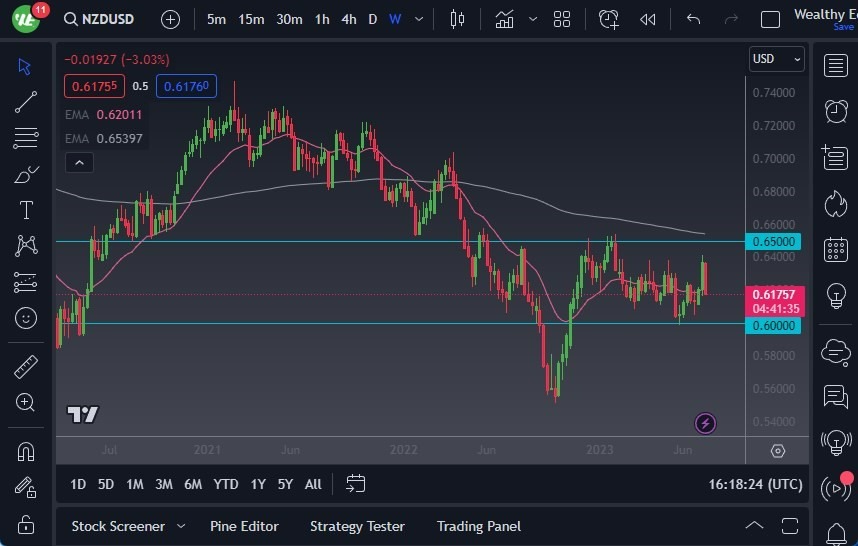 Gráfico del Pronóstico Semanal USD/NZD Gráfico del Pronóstico Semanal USD/NZD