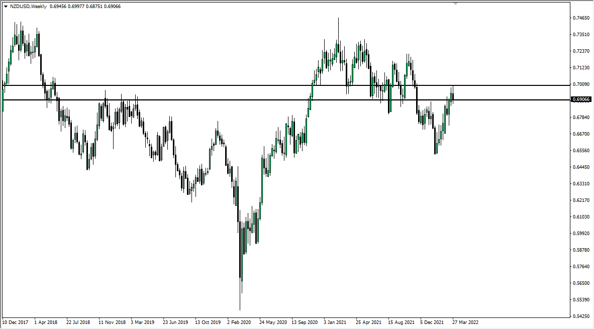Pronóstico Semanal del NZD/USD