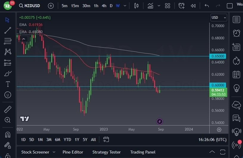 Gráfico del Pronóstico Semanal NZD/USD