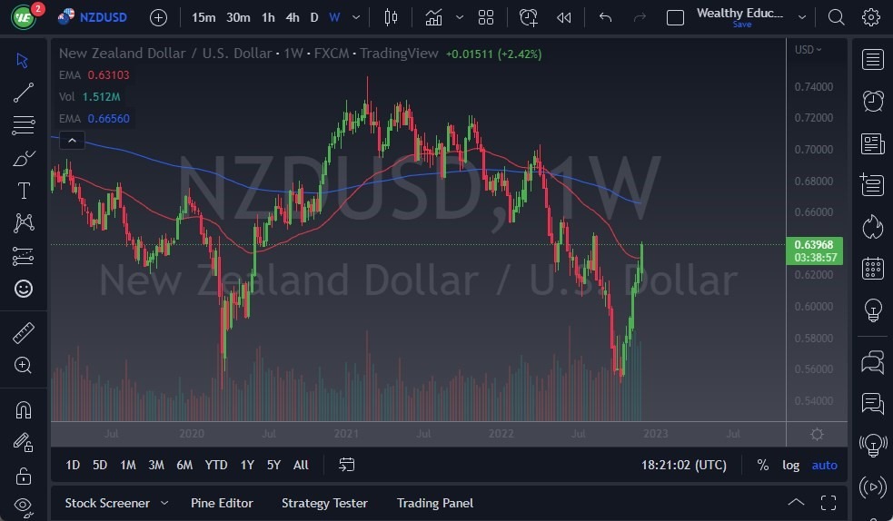 Pronóstico Semanal del USD/NZD Pronóstico Semanal del USD/NZD