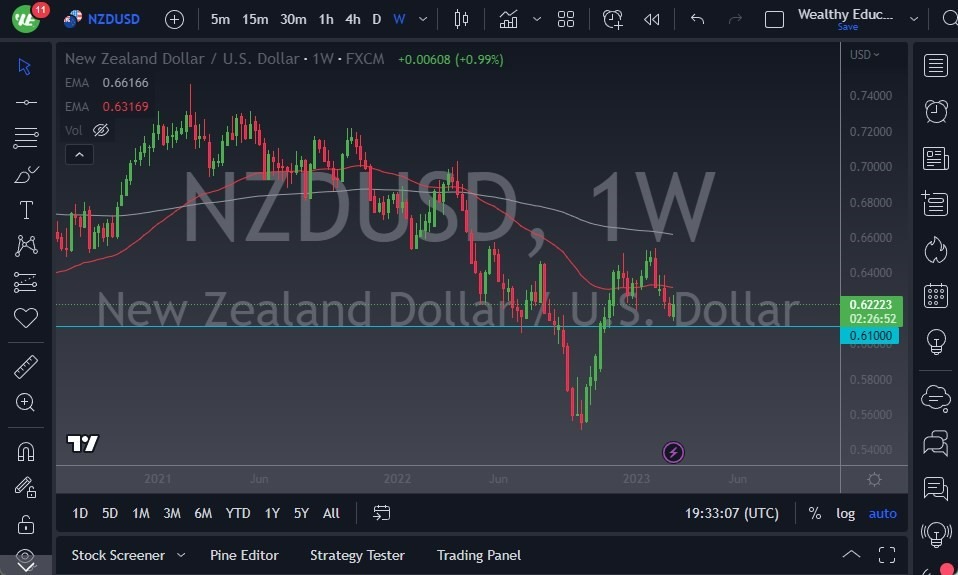 Pronóstico Semanal del USD/NZD Pronóstico Semanal del USD/NZD