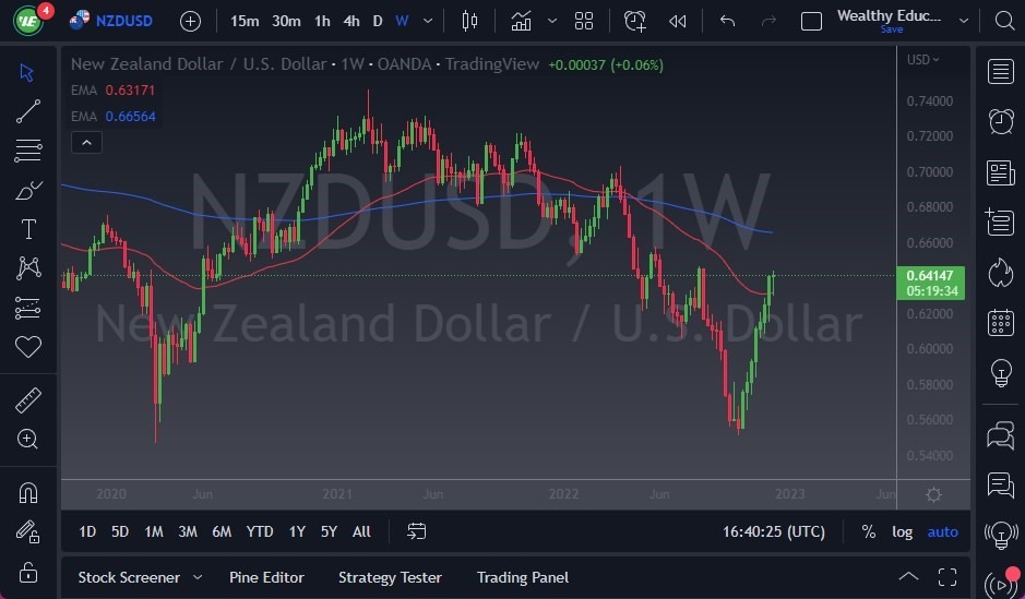 Pronóstico Semanal del NZD/USD Pronóstico Semanal del NZD/USD