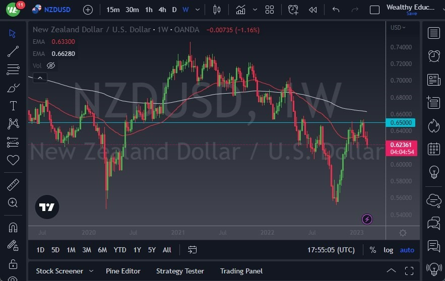 Pronóstico Semanal del USD/NZD Pronóstico Semanal del USD/NZD