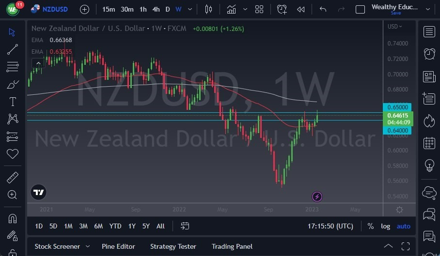 Pronóstico Semanal del NZD/USD Pronóstico Semanal del NZD/USD