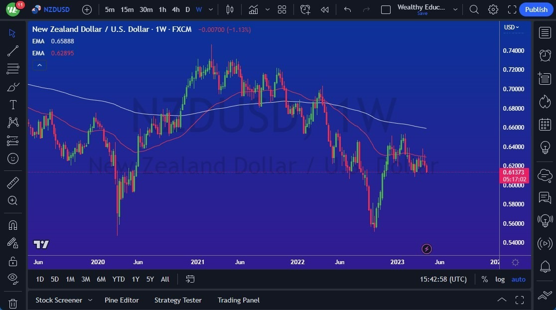 Gráfico del Pronóstico Semanal NZD/USD Gráfico del Pronóstico Semanal NZD/USD