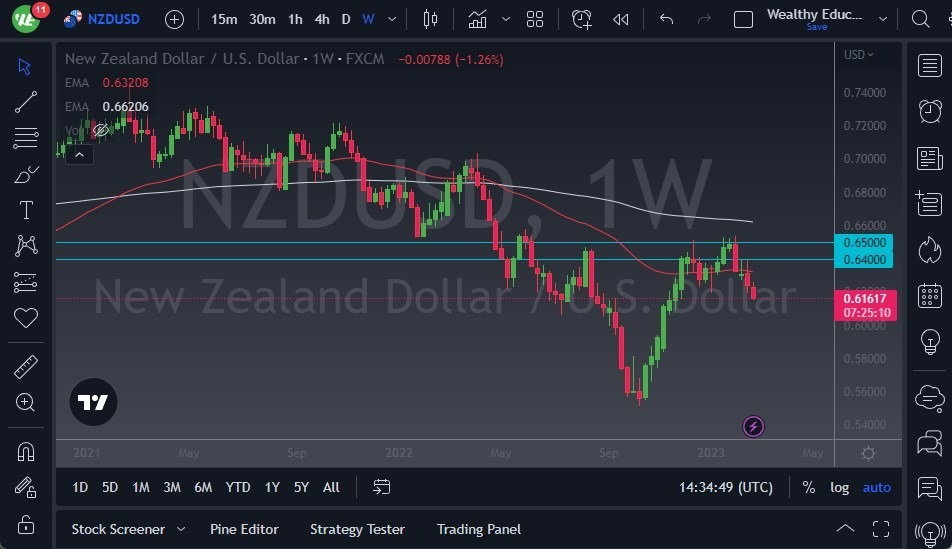 Pronóstico Semanal del USD/NZD Pronóstico Semanal del USD/NZD