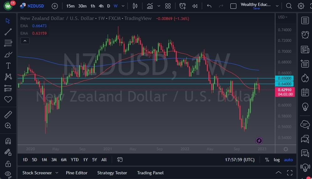 Pronóstico Semanal de NZD/USD Pronóstico Semanal de NZD/USD
