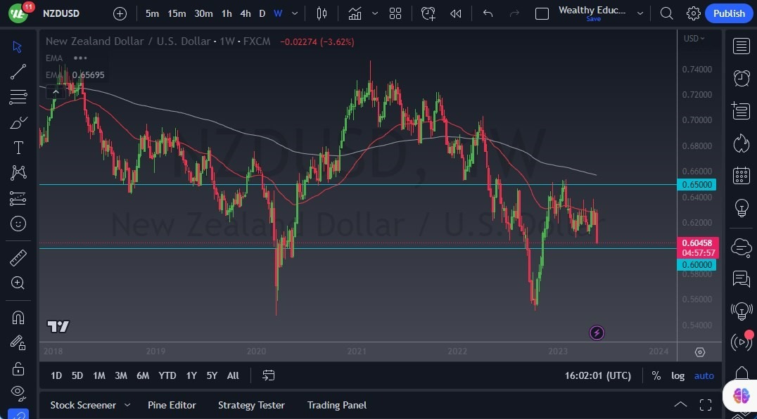 Gráfico del Pronóstico Semanal NZD/USD Gráfico del Pronóstico Semanal NZD/USD