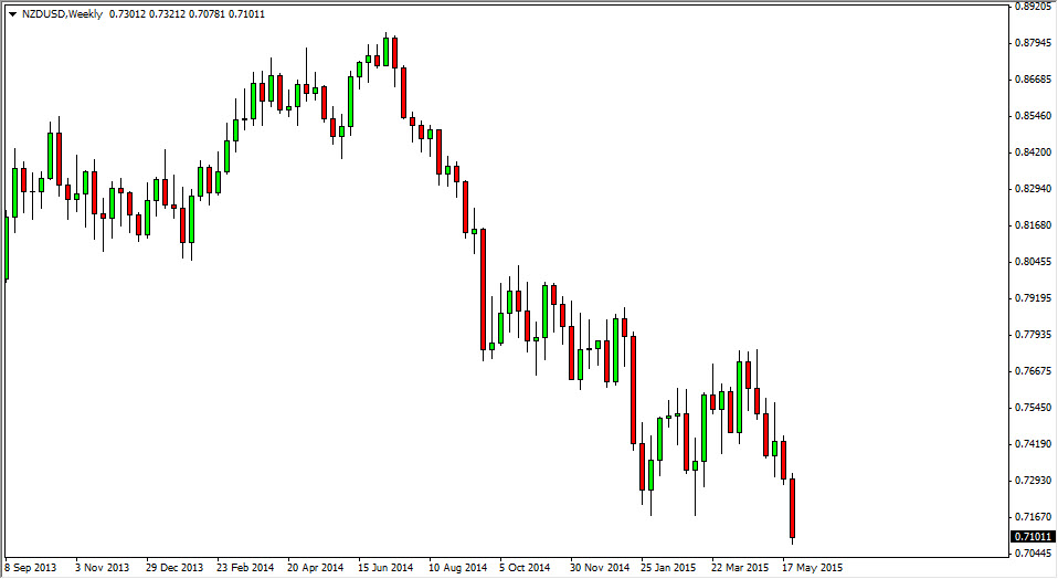 NZD/USD  Haftalık Grafik - 1 Haziran 2015 NZD/USD  Haftalık Grafik - 1 Haziran 2015