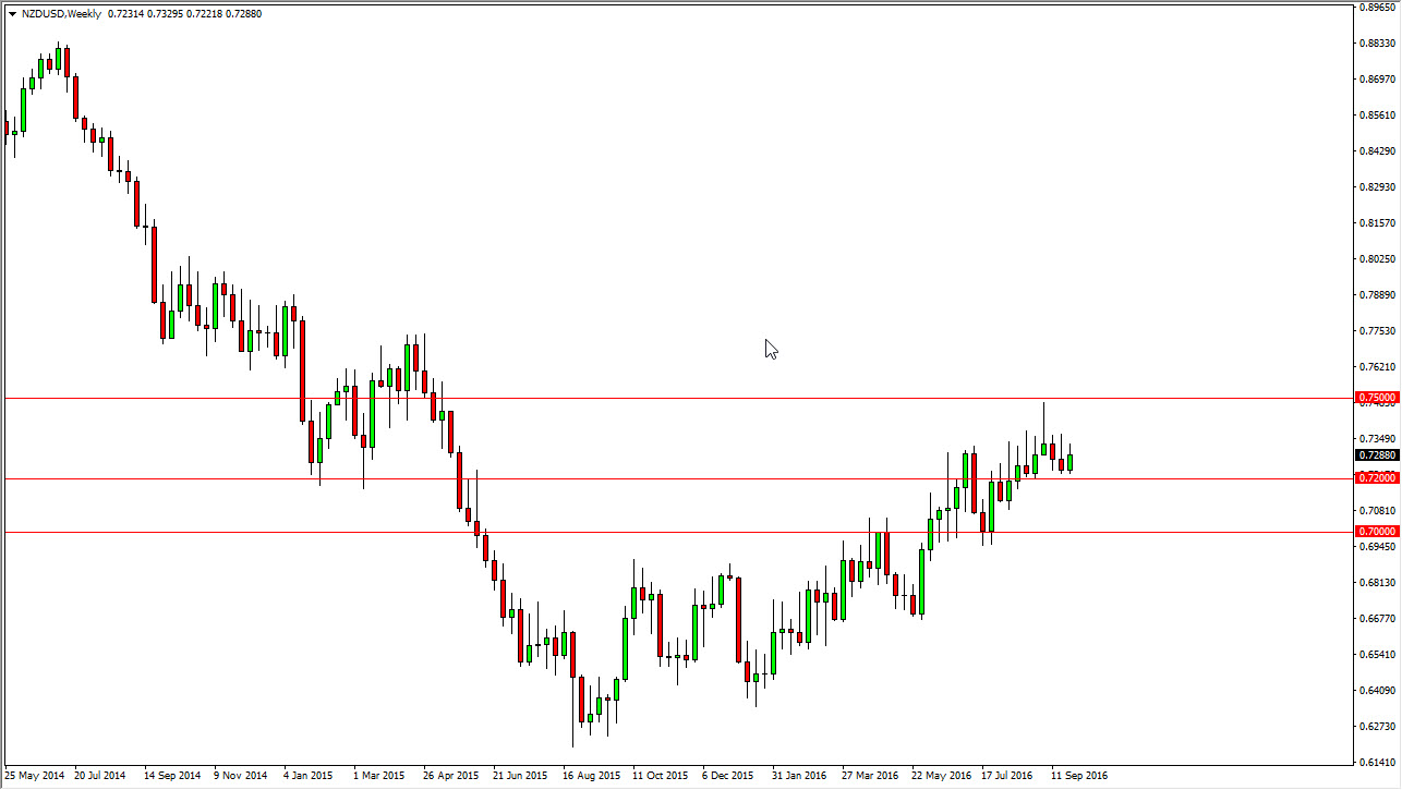NZDUSD Haftalık Grafik – 03 Ekim 2016 NZDUSD Haftalık Grafik – 03 Ekim 2016