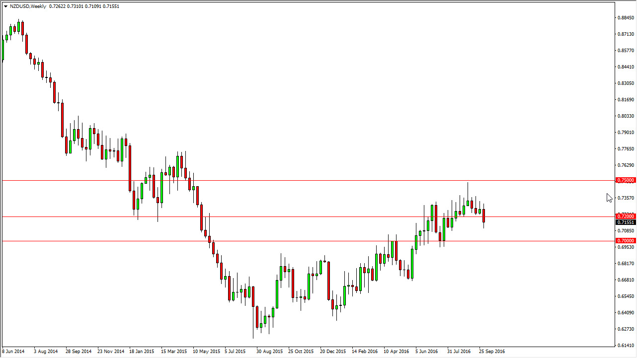 NZD/USD Haftalık Grafik 10 Ekim 2016 NZD/USD Haftalık Grafik 10 Ekim 2016
