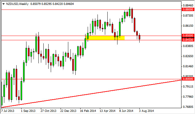 NZDUSD Haftalık Grafik - 11 Ağustos 2014