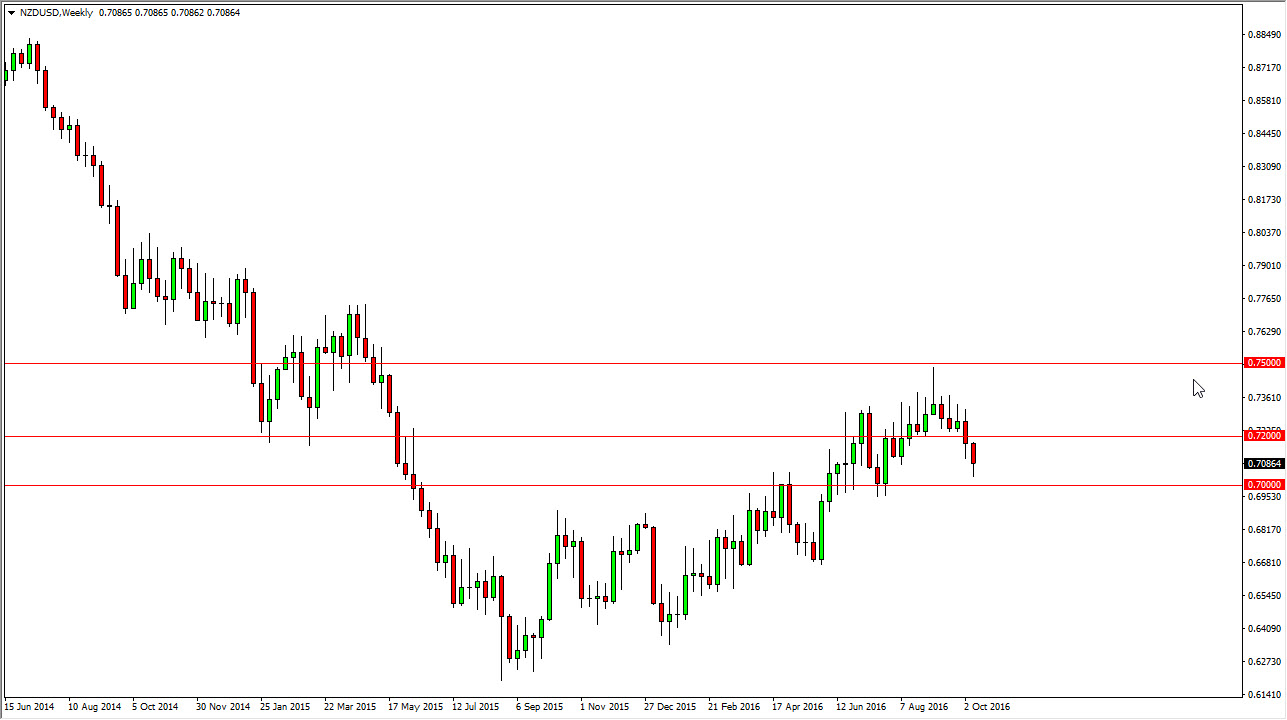 NZD/USD Haftalik Grafik 18 Ekim 2016