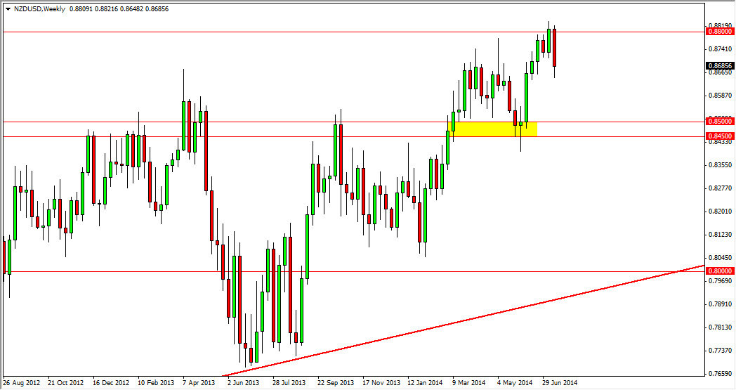 NZDUSD HAFTALIK grafik - 21 temmuz 2014