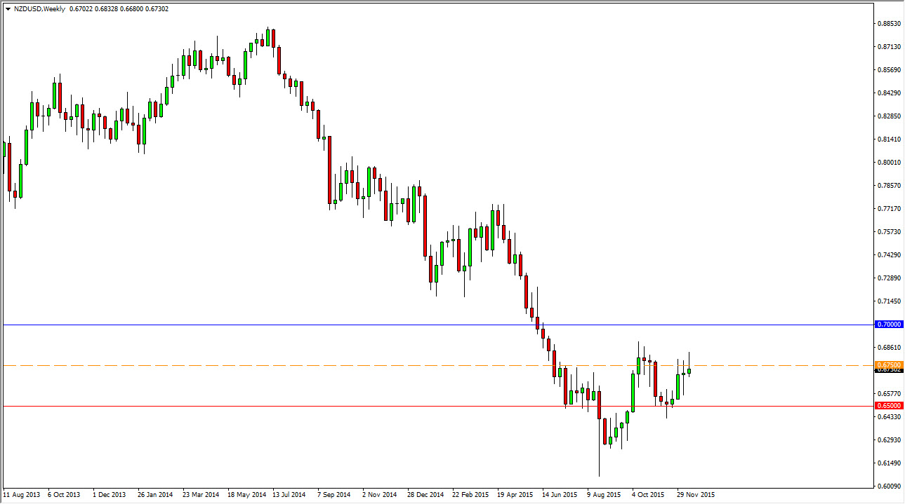 NZD/USD Haftalık  Grafik - 21 Aralık 2015