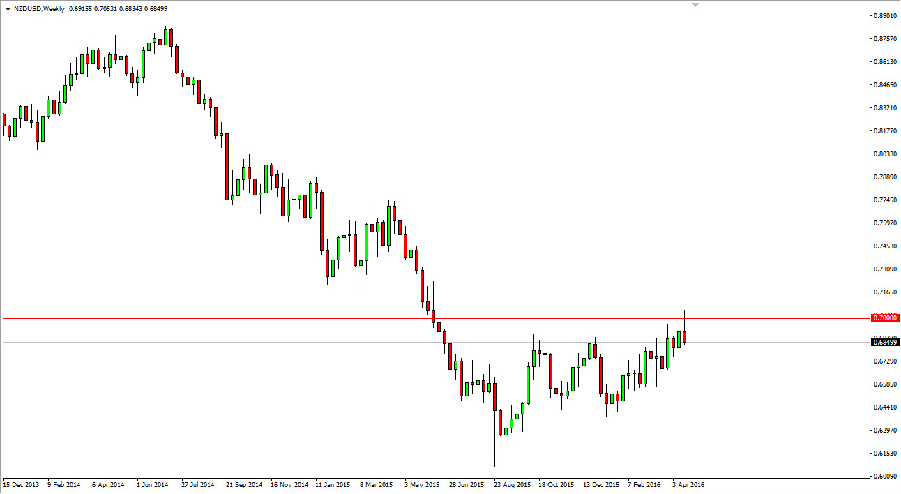 NZD/USD Grafik - 25 Nisan 2016 NZD/USD Grafik - 25 Nisan 2016