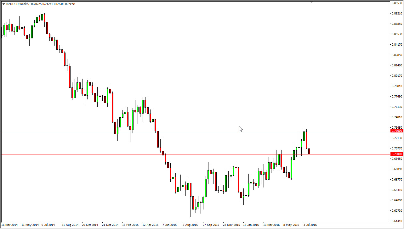 NZD/USD Grafik - 25 Temmuz 2016