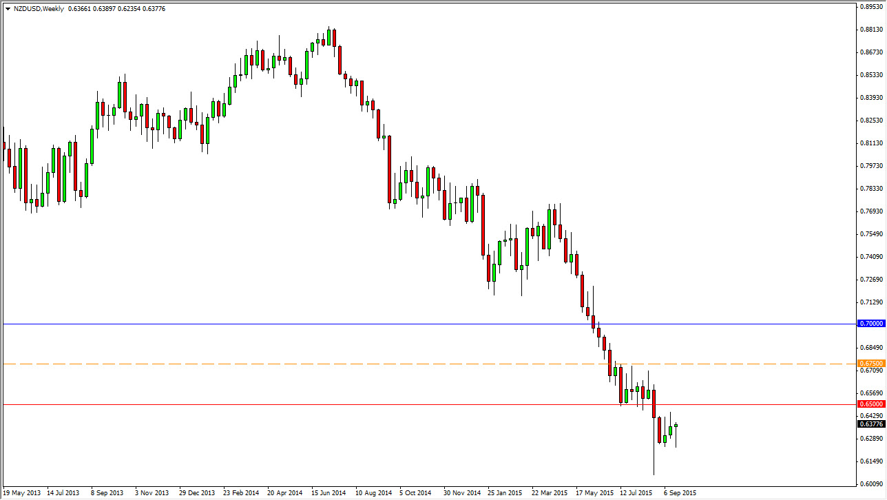 NZDUSD Haftalık Grafik - 28 Eylül 2015 NZDUSD Haftalık Grafik - 28 Eylül 2015
