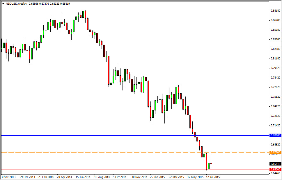 NZDUSD Haftalık Grafik - 3 Ağustos 2015 NZDUSD Haftalık Grafik - 3 Ağustos 2015