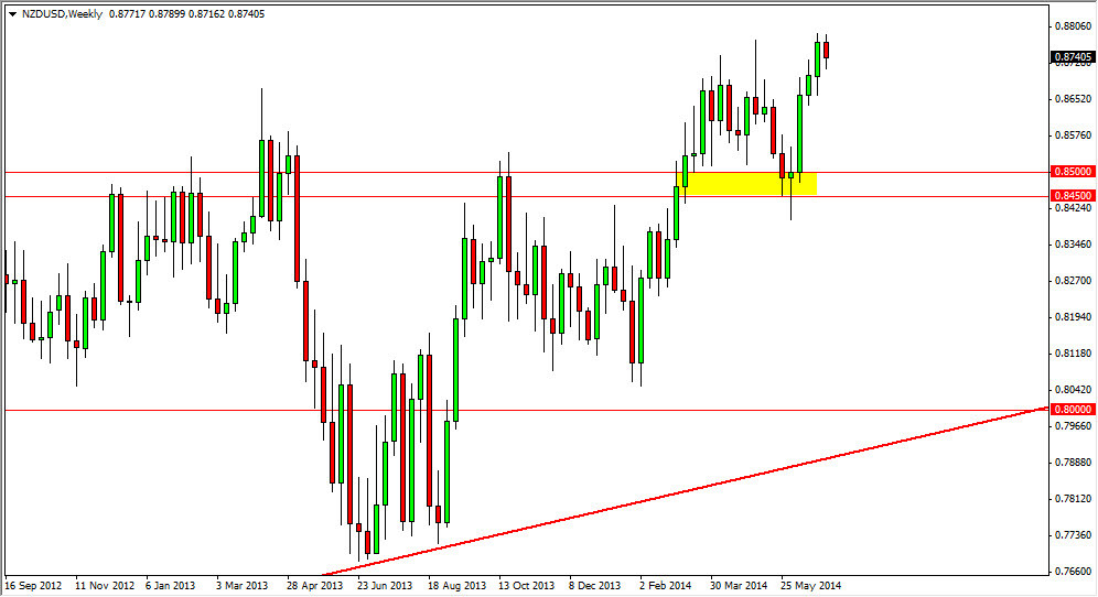 NZD/USD Haftalık Grafik - 7 Temmuz 2014