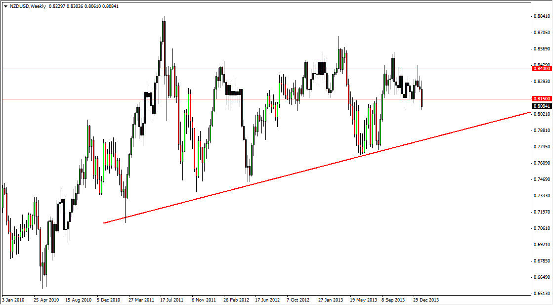 NZD/USD Haftalık Grafik - 3 Şubat 2014