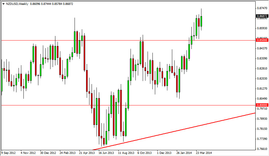 NZD/USD Haftalık Grafik - 14 Nisan 2014 NZD/USD Haftalık Grafik - 14 Nisan 2014