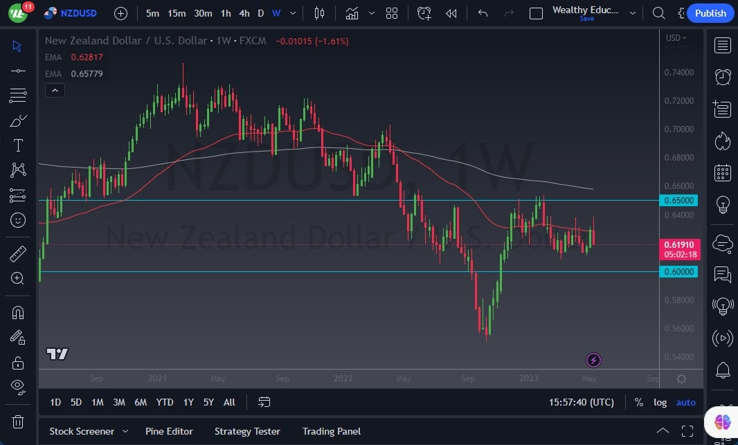NZD/USD Semana del 15 de Mayo 2023 NZD/USD Semana del 15 de Mayo 2023