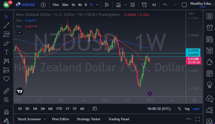 Pronóstico del NZD/USD Semana 8 de Enero de 2023 Pronóstico del NZD/USD Semana 8 de Enero de 2023