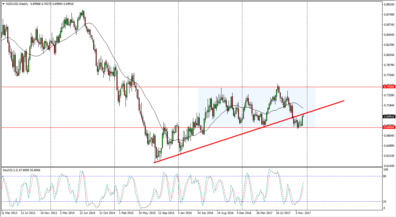 الرسم البياني الأسبوعي لزوج الدولار النيوزلندي الدولار الأمريكي الرسم البياني الأسبوعي لزوج الدولار النيوزلندي الدولار الأمريكي