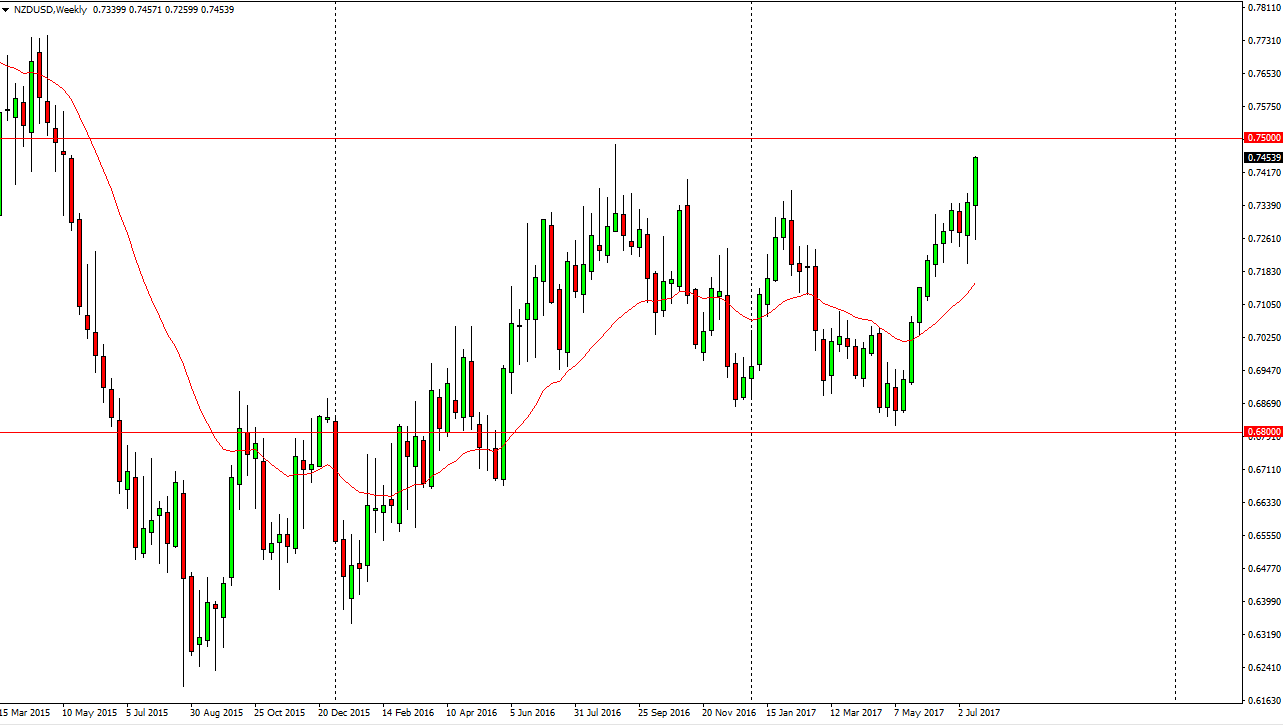 الرسم البياني الأسبوعي لزوج الدولار النيوزلندي الدولار الأمريكي الرسم البياني الأسبوعي لزوج الدولار النيوزلندي الدولار الأمريكي