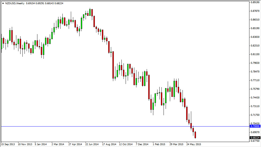 NZDUSD Haftalık Grafik - 29 Haziran 2015