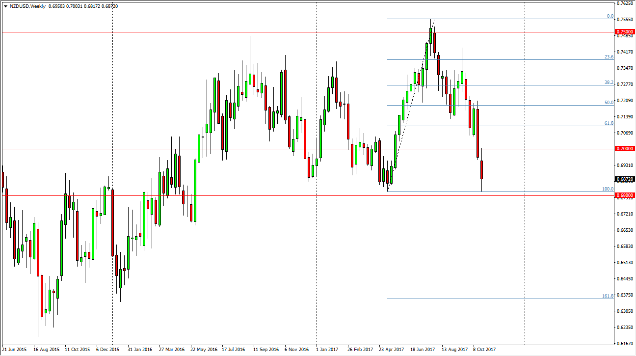 nzdusd